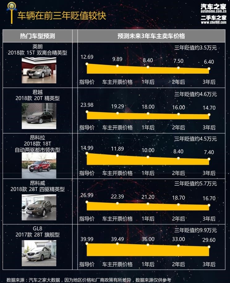  路虎,发现,别克,昂科威,别克GL8,君越,昂科拉,英朗
