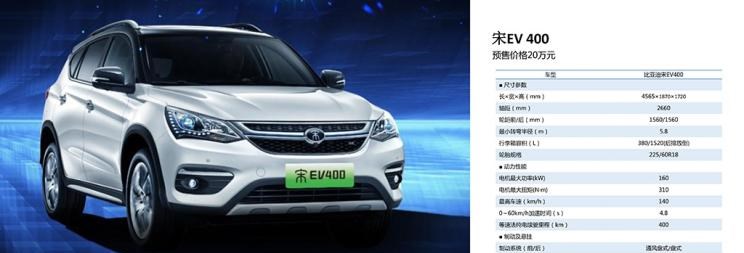  比亚迪,比亚迪V3,比亚迪e6,比亚迪e3,比亚迪D1,元新能源,比亚迪e9,宋MAX新能源,元Pro,比亚迪e2,驱逐舰05,海鸥,护卫舰07,海豹,元PLUS,海豚,唐新能源,宋Pro新能源,汉,宋PLUS新能源,秦PLUS新能源