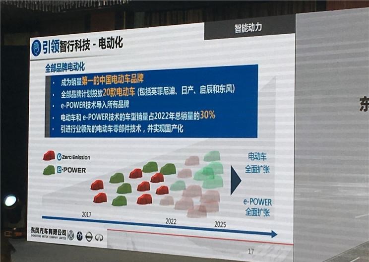  日产,途达