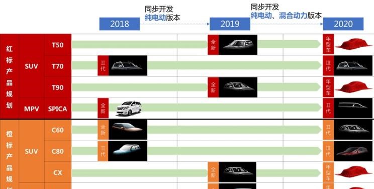  野马汽车,野马MINI卡,斯派卡EV,斯派卡,博骏