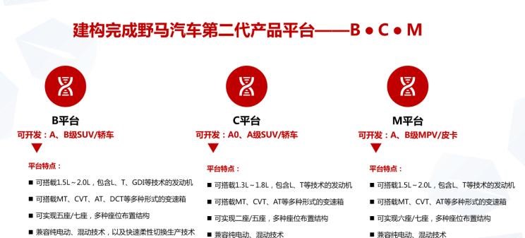  野马汽车,野马MINI卡,斯派卡EV,斯派卡,博骏