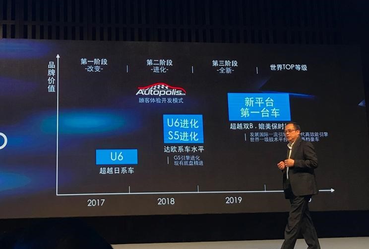  宝马,宝马5系,宝马6系GT,宝马X3(进口),宝马iX3,宝马X4,宝马Z4,宝马5系 插电混动,宝马X2,宝马X6,宝马X7,宝马i3,宝马4系,宝马5系(进口),宝马2系,宝马1系,宝马7系,宝马X3,宝马X5,宝马X1,宝马3系,东风,猛士MS600,锐骐6 EV,俊风E11K,锐骐,锐骐6,锐骐7,帕拉索,猛士M50,理念,广汽本田VE-1