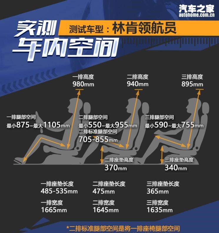  林肯,领航员,雷克萨斯,雷克萨斯LX,凯迪拉克,凯雷德