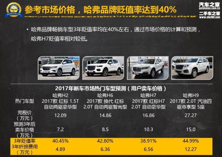  哈弗,哈弗H9,哈弗H6