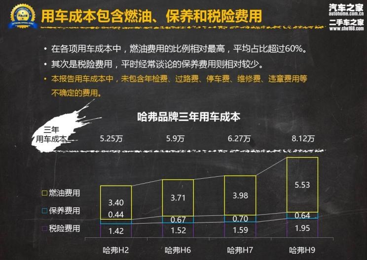 哈弗,哈弗H9,哈弗H6