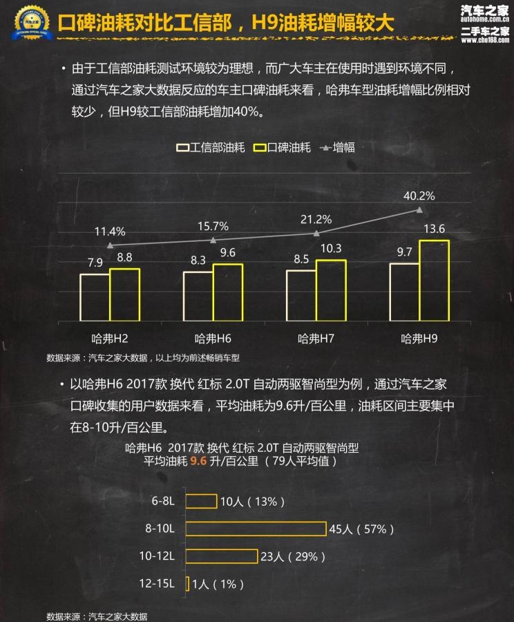  哈弗,哈弗H9,哈弗H6