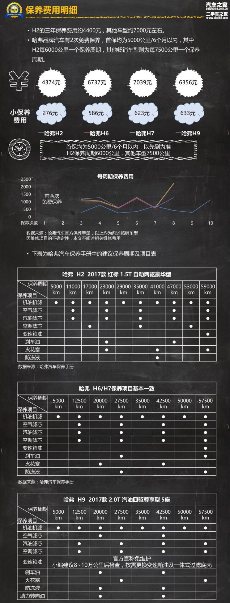  哈弗,哈弗H9,哈弗H6