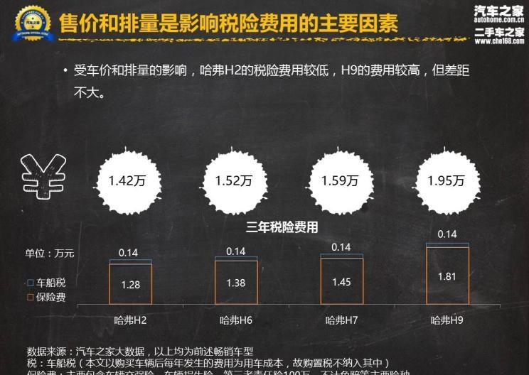  哈弗,哈弗H9,哈弗H6