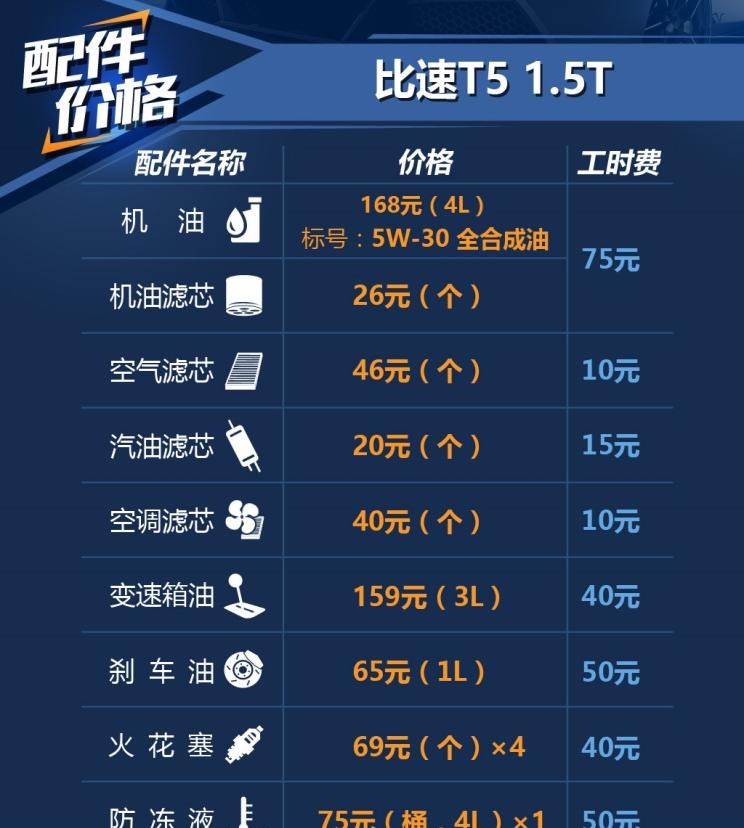  东风风光,风光580