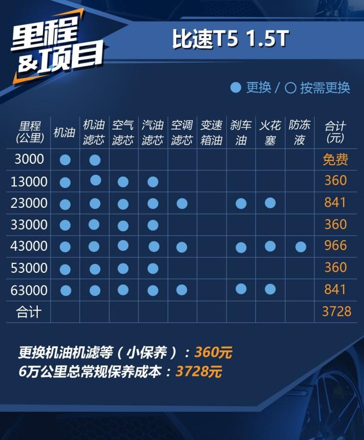  东风风光,风光580