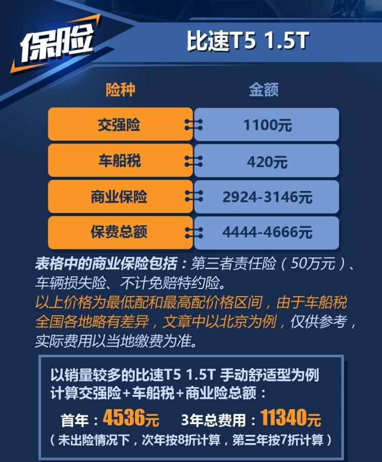  东风风光,风光580