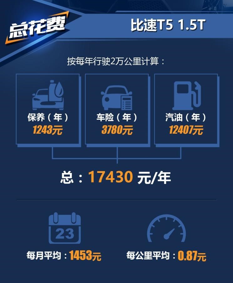  东风风光,风光580
