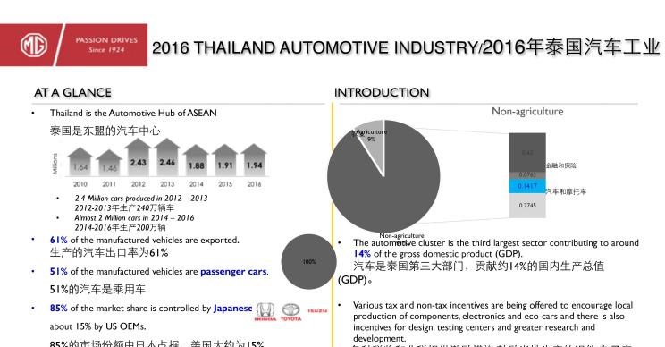  成功汽车,斑马,日产,轩逸,丰田,卡罗拉