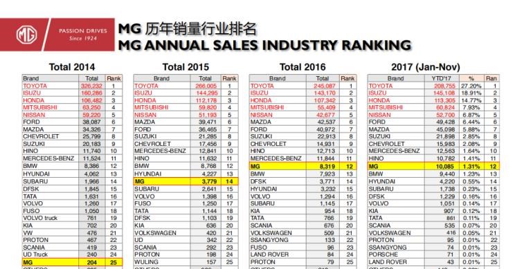  成功汽车,斑马,日产,轩逸,丰田,卡罗拉