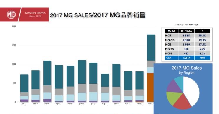  成功汽车,斑马,日产,轩逸,丰田,卡罗拉