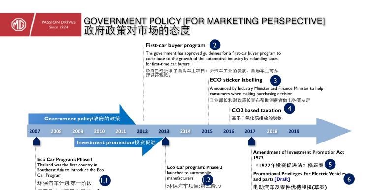  成功汽车,斑马,日产,轩逸,丰田,卡罗拉