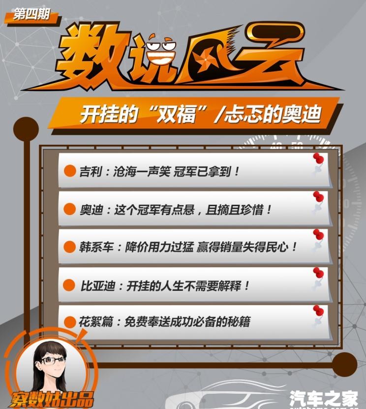  奥迪,奥迪A6L,奥迪A4L,吉利汽车,帝豪,MINI,MINI,现代,途胜,现代ix35,博越,路虎,发现,起亚,智跑,奥迪A6