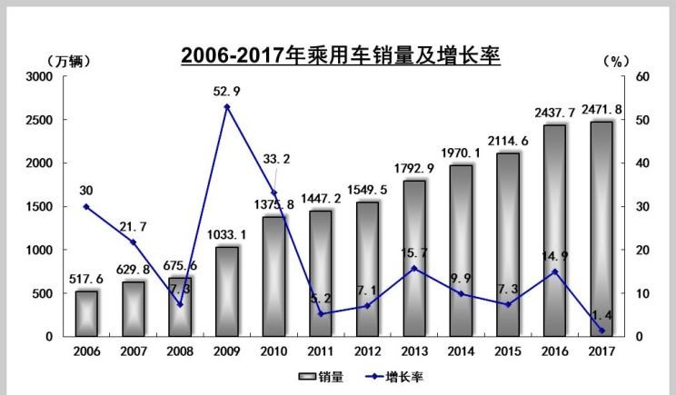  奥迪,奥迪A6L,奥迪A4L,吉利汽车,帝豪,MINI,MINI,现代,途胜,现代ix35,博越,路虎,发现,起亚,智跑,奥迪A6