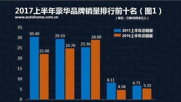  奥迪,奥迪A6L,奥迪A4L,吉利汽车,帝豪,MINI,MINI,现代,途胜,现代ix35,博越,路虎,发现,起亚,智跑,奥迪A6