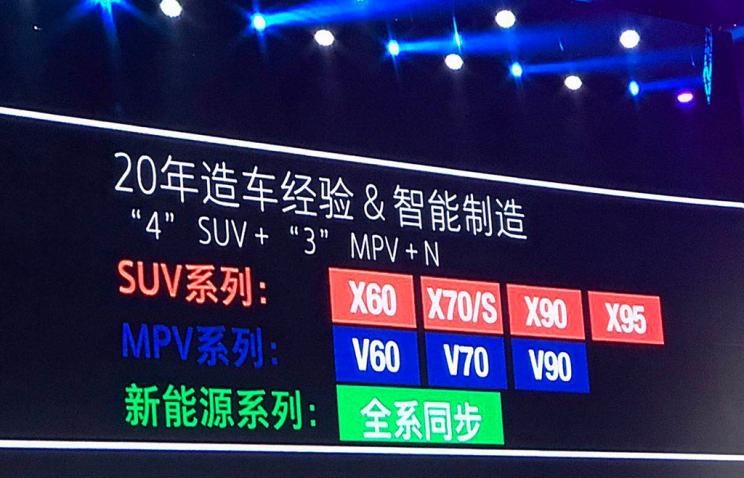  捷途,捷途X70