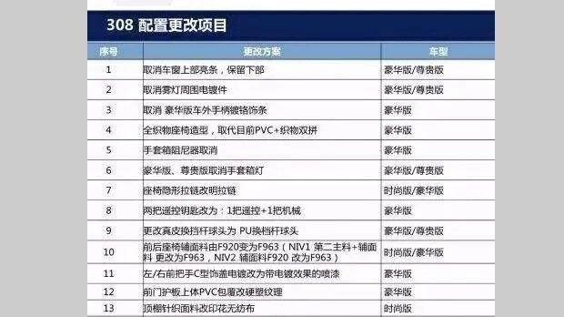  标致,标致508L PHEV,标致4008,标致2008,标致508L,标致5008,标致408X,标致408,标致4008 PHEV,东风,猛士MS600,锐骐6 EV,俊风E11K,锐骐,锐骐6,锐骐7,帕拉索,猛士M50