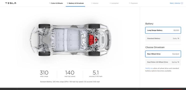  特斯拉,Model X,Model S,Model 3,Model Y