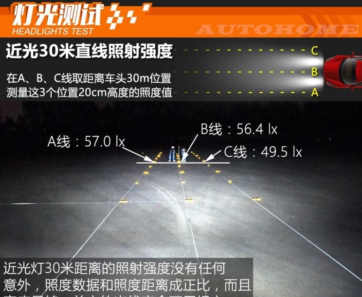  路虎,发现