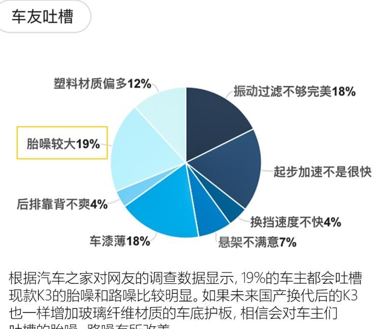  大众,朗逸,起亚,福瑞迪,起亚K3,福特,福睿斯,别克,英朗