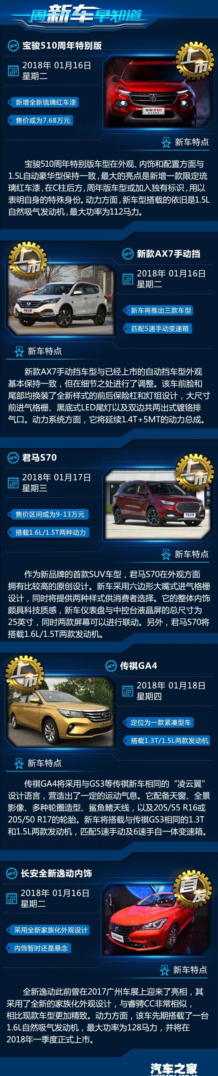  宝骏,宝骏510,广汽传祺,传祺GA4,长安,逸动