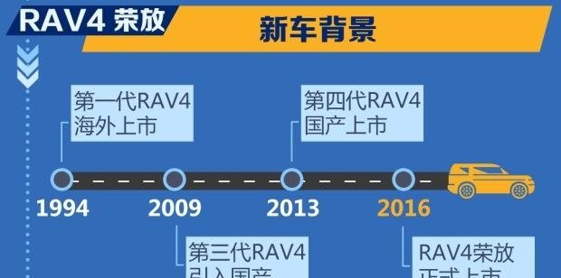  丰田,凯美瑞,RAV4荣放