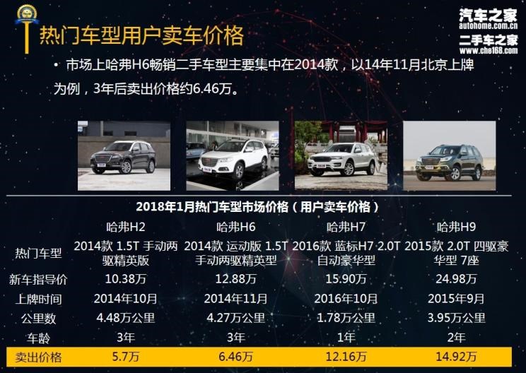  哈弗,哈弗H9,哈弗H6