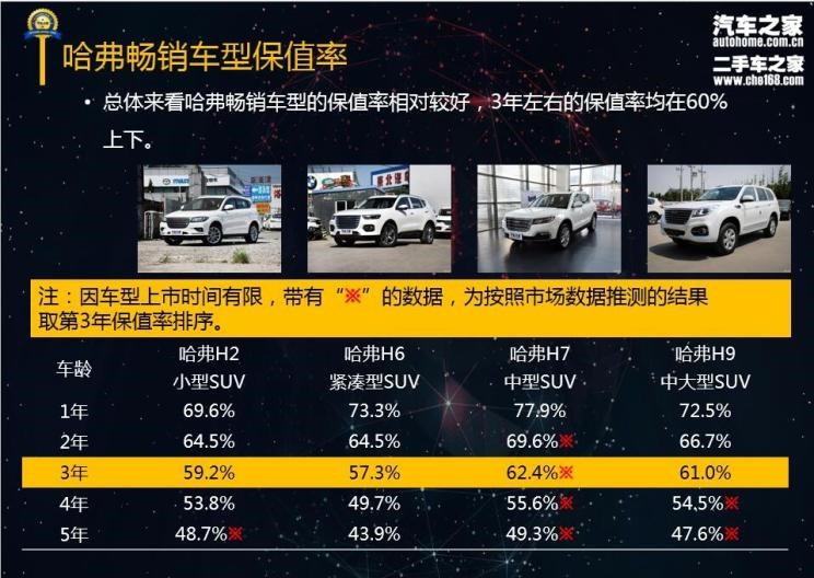  哈弗,哈弗H9,哈弗H6