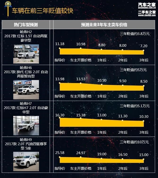  哈弗,哈弗H9,哈弗H6