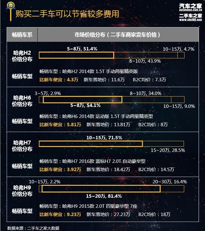  哈弗,哈弗H9,哈弗H6