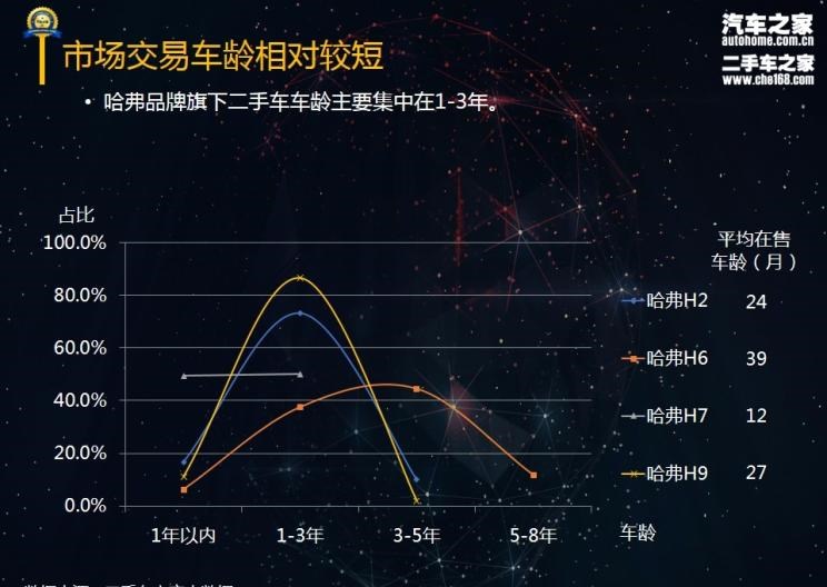  哈弗,哈弗H9,哈弗H6