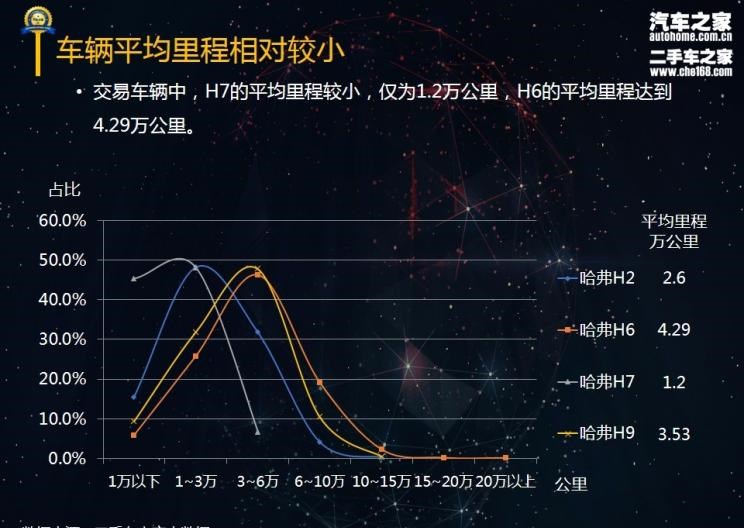  哈弗,哈弗H9,哈弗H6