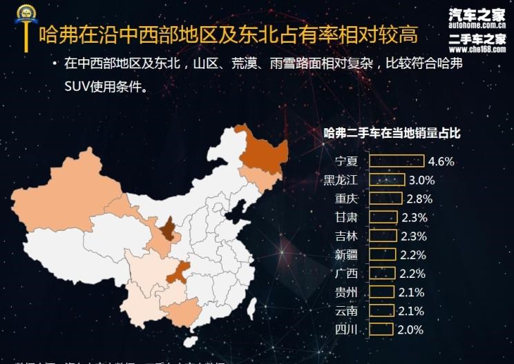  哈弗,哈弗H9,哈弗H6