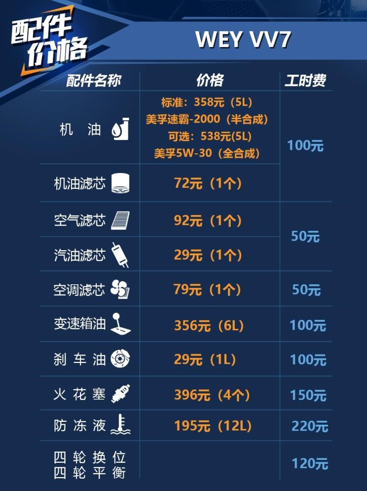  长城,风骏7 EV,炮EV,风骏7,风骏5,山海炮,金刚炮,炮