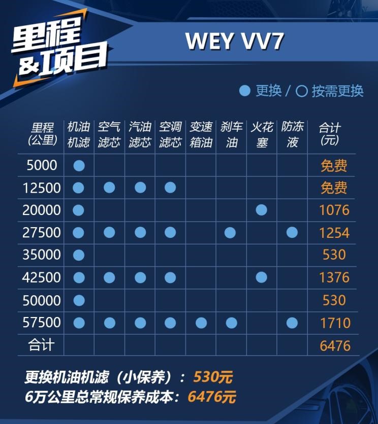  长城,风骏7 EV,炮EV,风骏7,风骏5,山海炮,金刚炮,炮