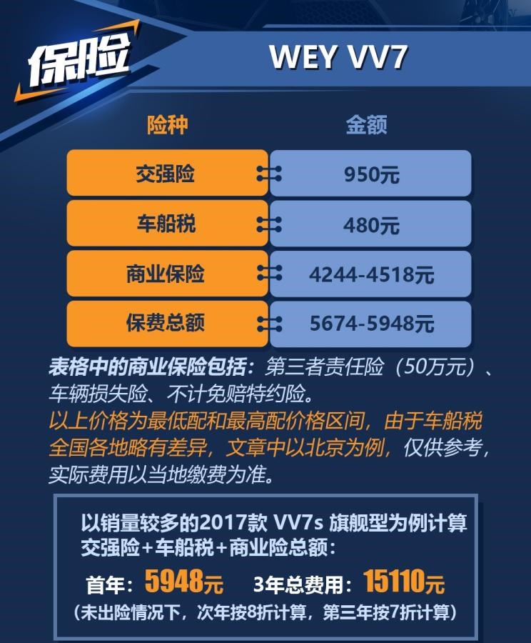  长城,风骏7 EV,炮EV,风骏7,风骏5,山海炮,金刚炮,炮