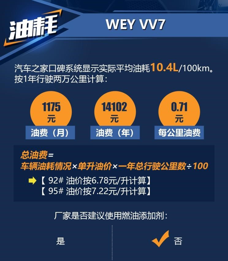  长城,风骏7 EV,炮EV,风骏7,风骏5,山海炮,金刚炮,炮