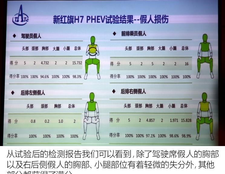  红旗,红旗H7
