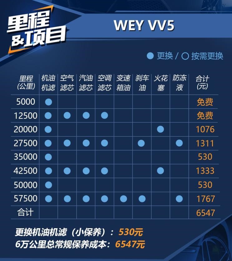  哈弗,哈弗神兽PHEV,哈弗如歌DHT-PHEV,哈弗枭龙MAX DHT-PHEV,哈弗二代大狗DHT-PHEV,哈弗H6S,哈弗H6 DHT-PHEV,哈弗赤兔,哈弗神兽,哈弗酷狗,哈弗二代大狗,哈弗初恋,哈弗H9,哈弗M6,哈弗大狗,哈弗H6,长城,风骏7 EV,炮EV,风骏7,风骏5,山海炮,金刚炮,炮,理念,广汽本田VE-1