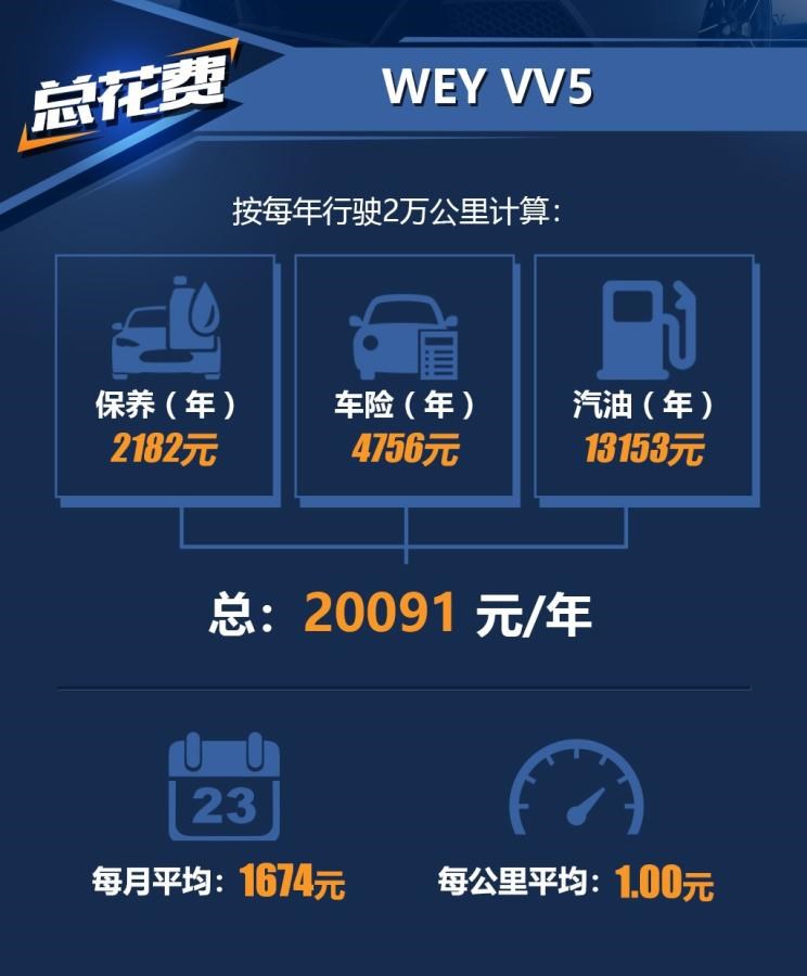  哈弗,哈弗神兽PHEV,哈弗如歌DHT-PHEV,哈弗枭龙MAX DHT-PHEV,哈弗二代大狗DHT-PHEV,哈弗H6S,哈弗H6 DHT-PHEV,哈弗赤兔,哈弗神兽,哈弗酷狗,哈弗二代大狗,哈弗初恋,哈弗H9,哈弗M6,哈弗大狗,哈弗H6,长城,风骏7 EV,炮EV,风骏7,风骏5,山海炮,金刚炮,炮,理念,广汽本田VE-1