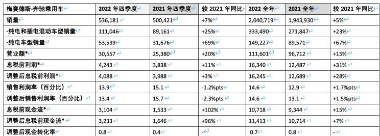  奔驰,奔驰C级