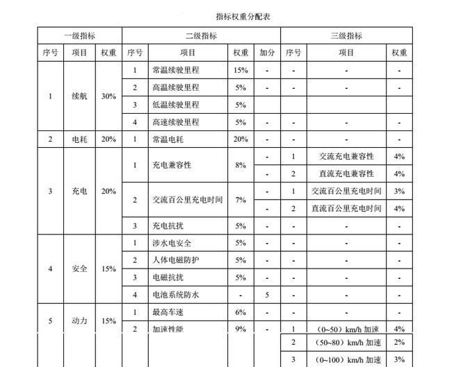  吉利汽车,帝豪,长安,逸动