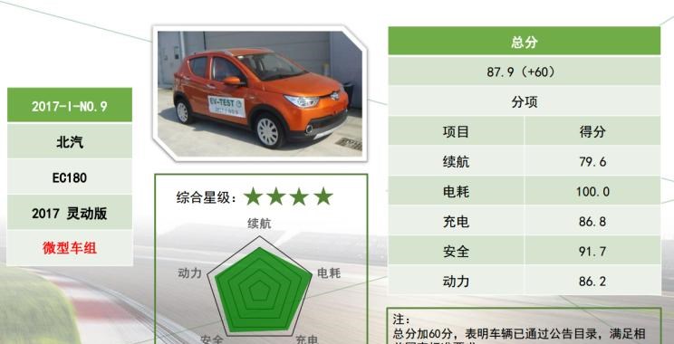  吉利汽车,帝豪,长安,逸动