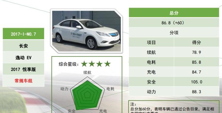  吉利汽车,帝豪,长安,逸动