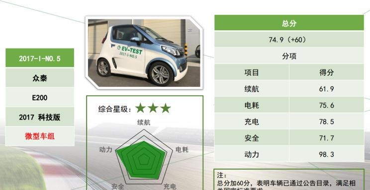  吉利汽车,帝豪,长安,逸动