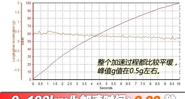  东风风神,风神AX7,吉利汽车,博越,长安,长安CS75,广汽传祺,传祺GS4,哈弗,哈弗H6